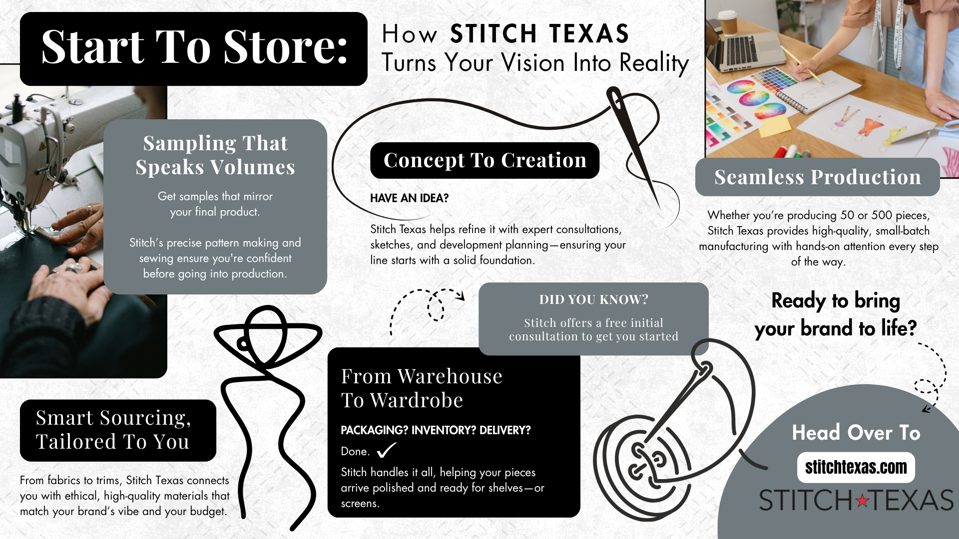An infographic on Start To Store: How Stitch Texas Turns Your Vision Into Reality