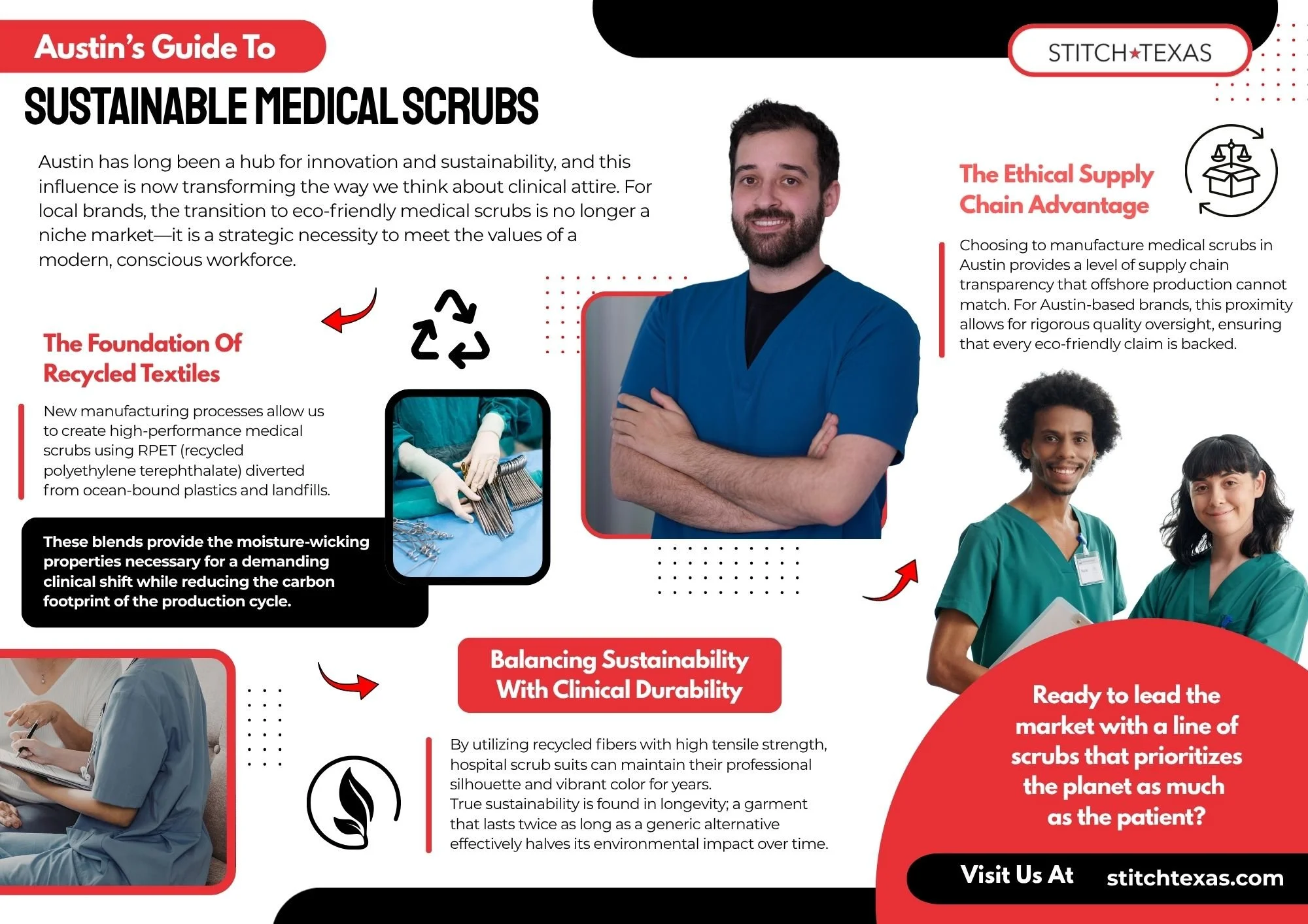 Infographic explaining sustainable medical scrubs in Austin, including recycled textiles, durable eco-friendly fabrics, and the benefits of ethical local manufacturing.