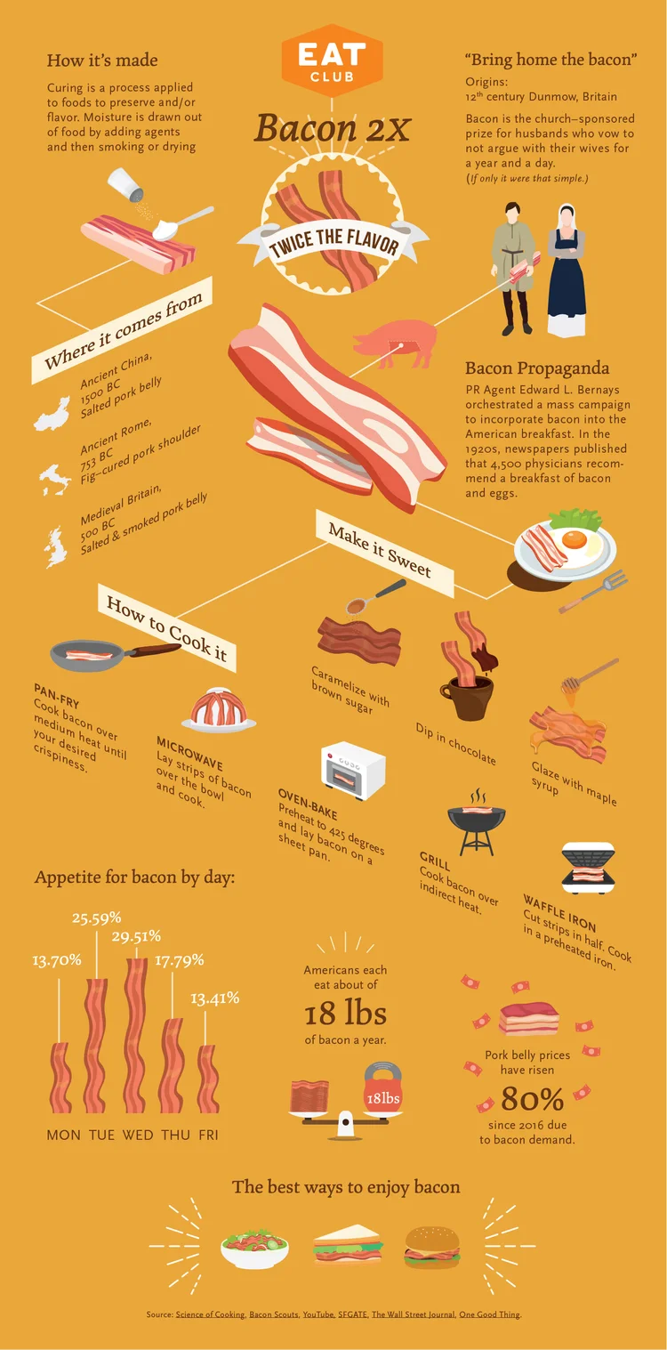Infographic — Yushan Design
