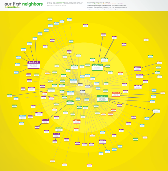 thegoodsideofus_-_user_connection_map.png