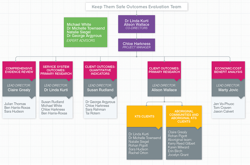 FD-Infograf KTS Org Chart.jpg