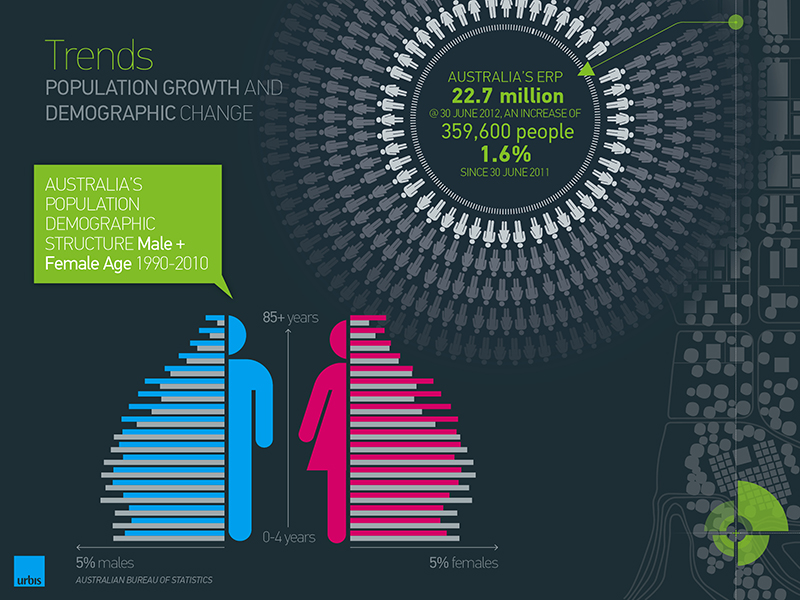 FD-Infograf Smart Growth Graph2.jpg