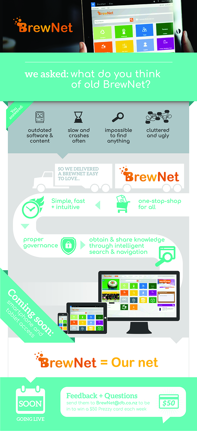 033DB_BrewNet 2.0 Infographic2-WEB.jpg