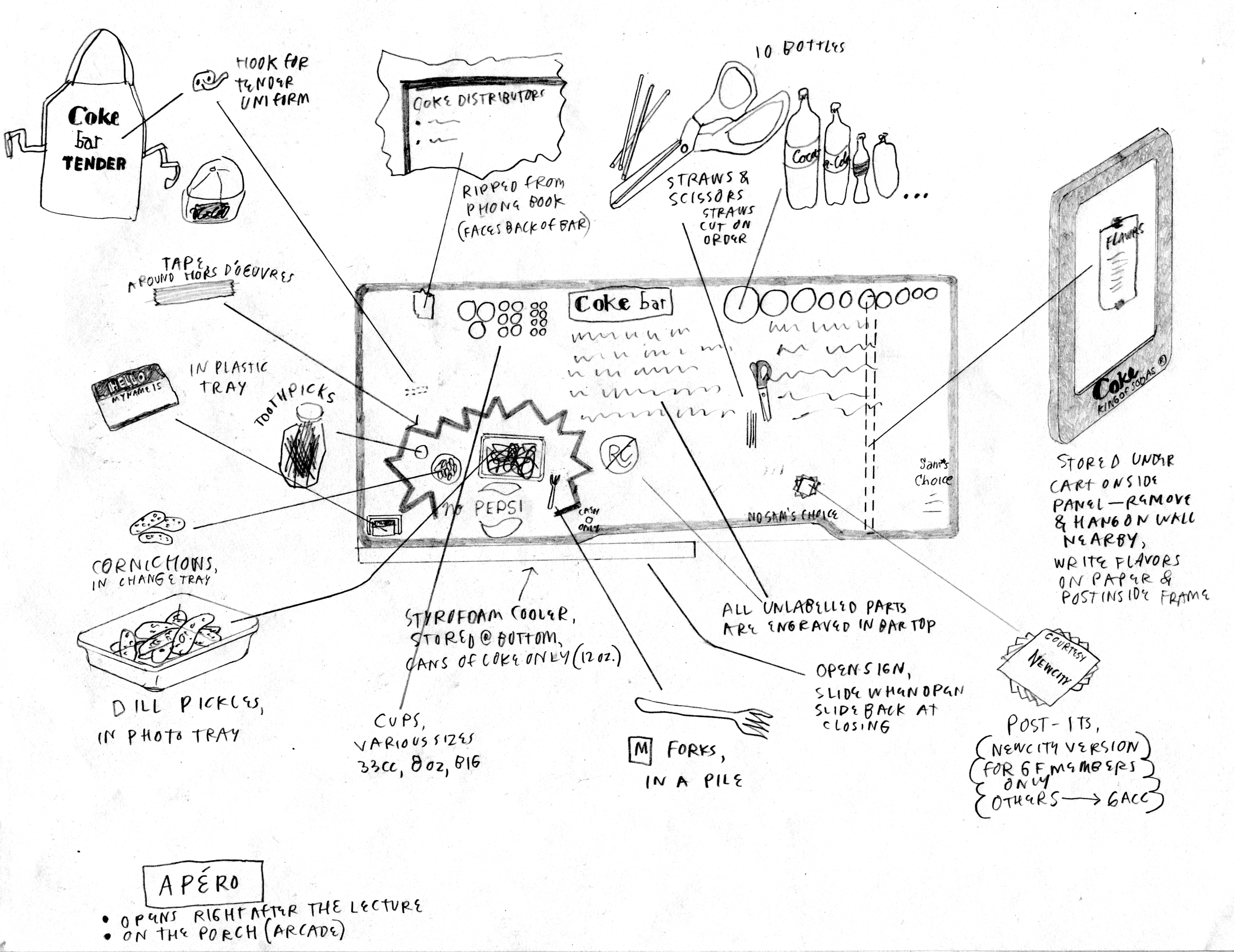    Coke Bar&nbsp;  (  bar top diagram for MPSTN night #1)     pencil on paper in plastic page protector in binder  