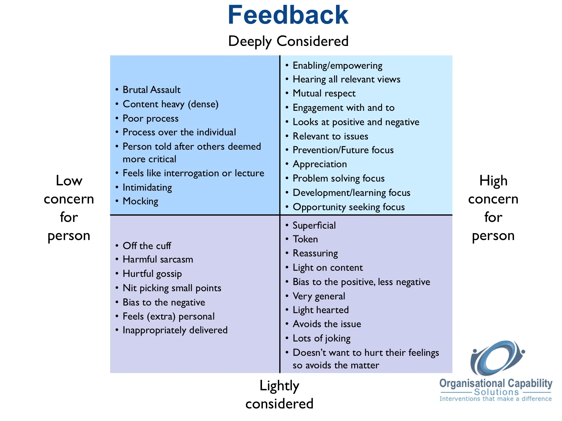 building-teams-and-feedback-organisational-capability-solutions