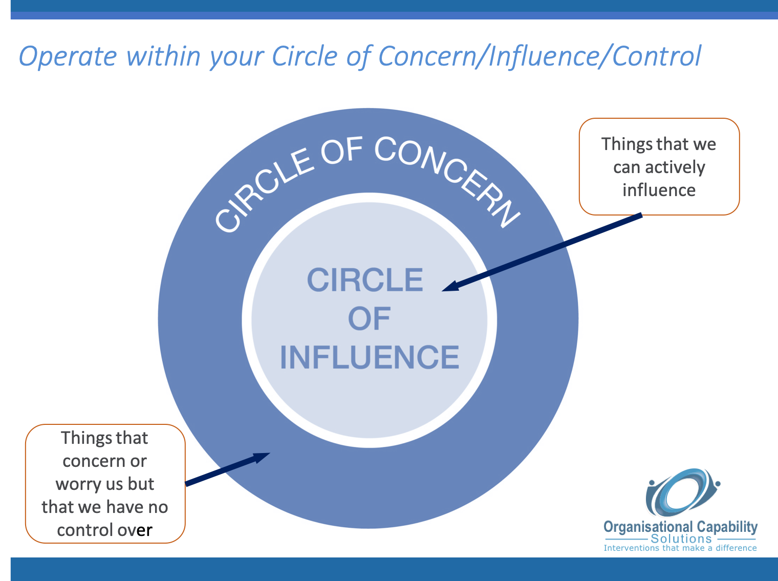 Circle of concern.png