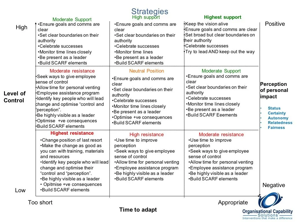 Capability Matters — Organisational Capability Solutions