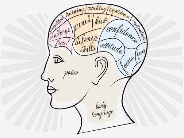 the Phrenology of Fighting