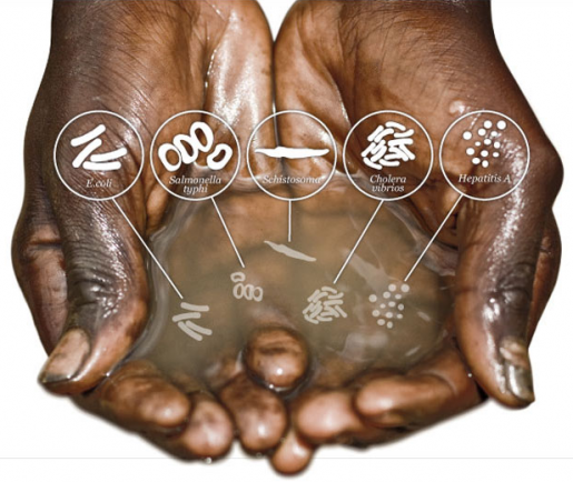 Information to the right is from charity: water.