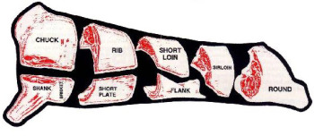 beef-chart.jpg