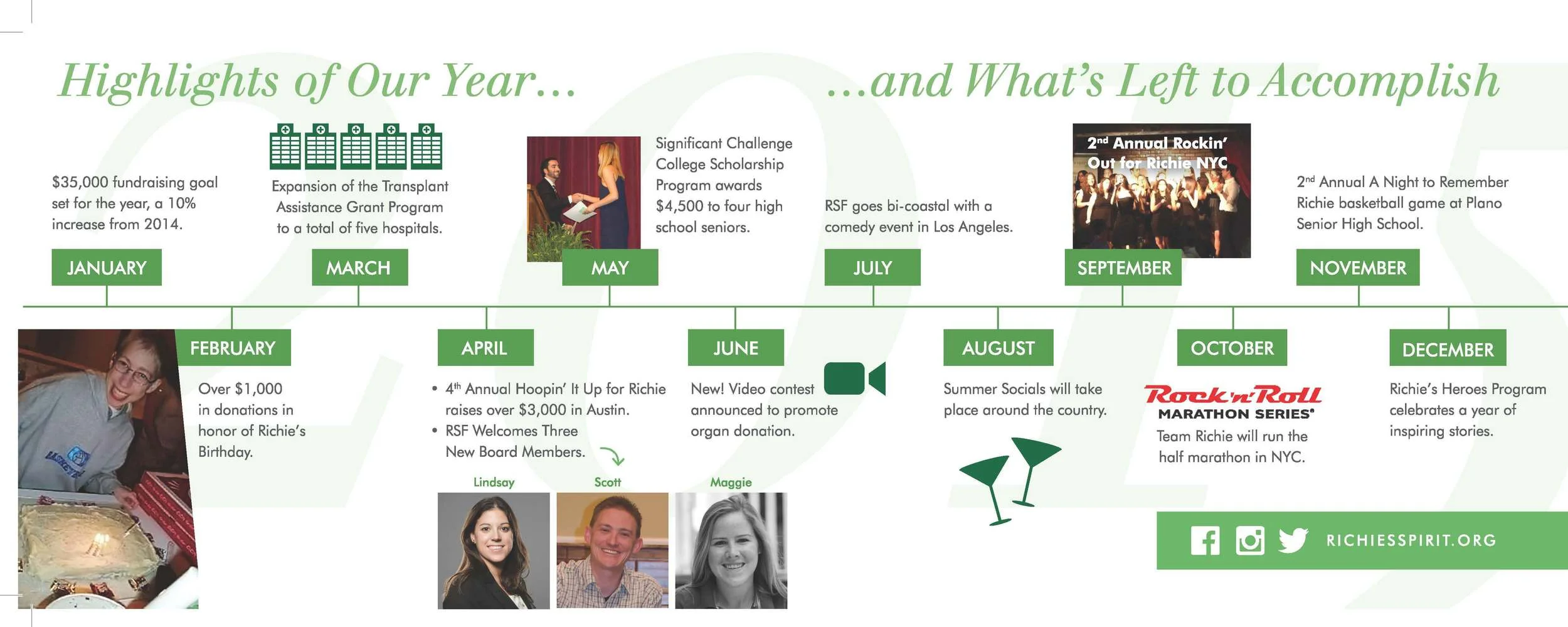 Mid-Year Highlights:  Help Us Finish the Year Strong!