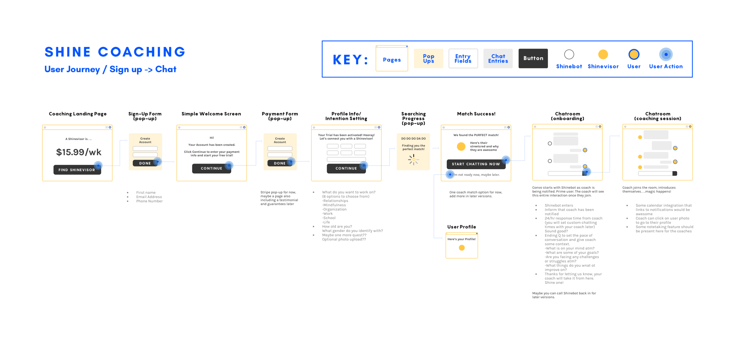 Shine-Coaching-Userflow.png