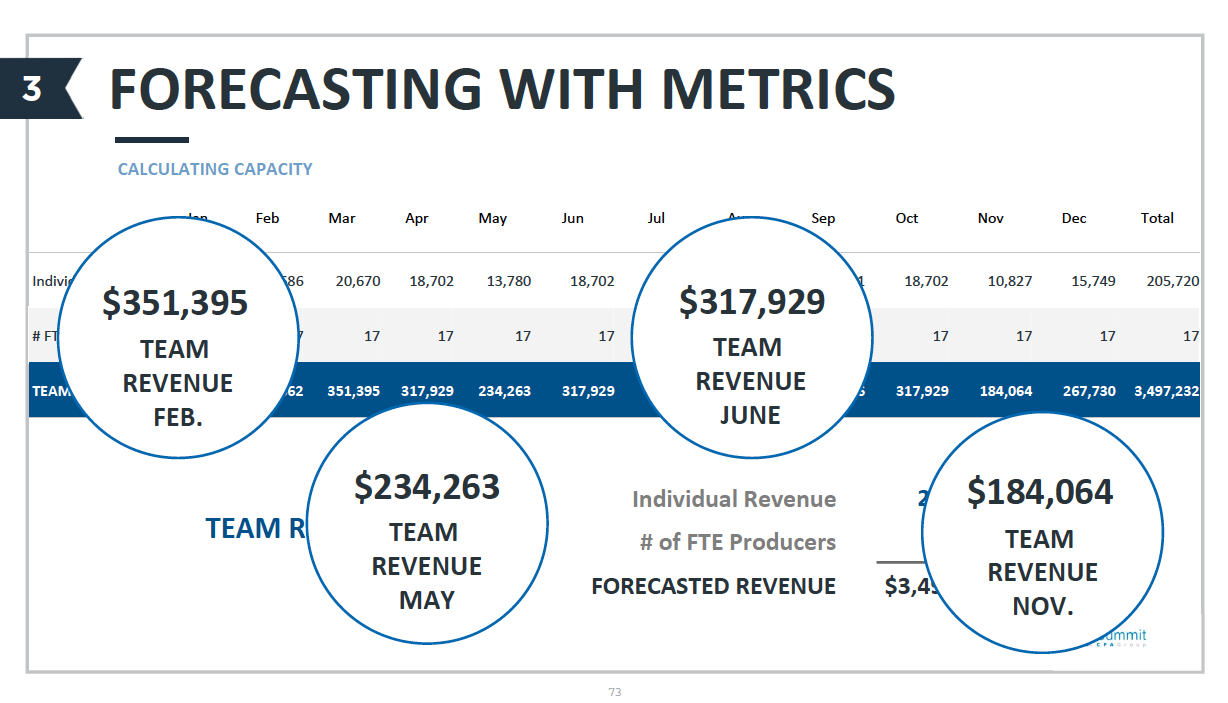 summit-cpa-group-forecasting.png