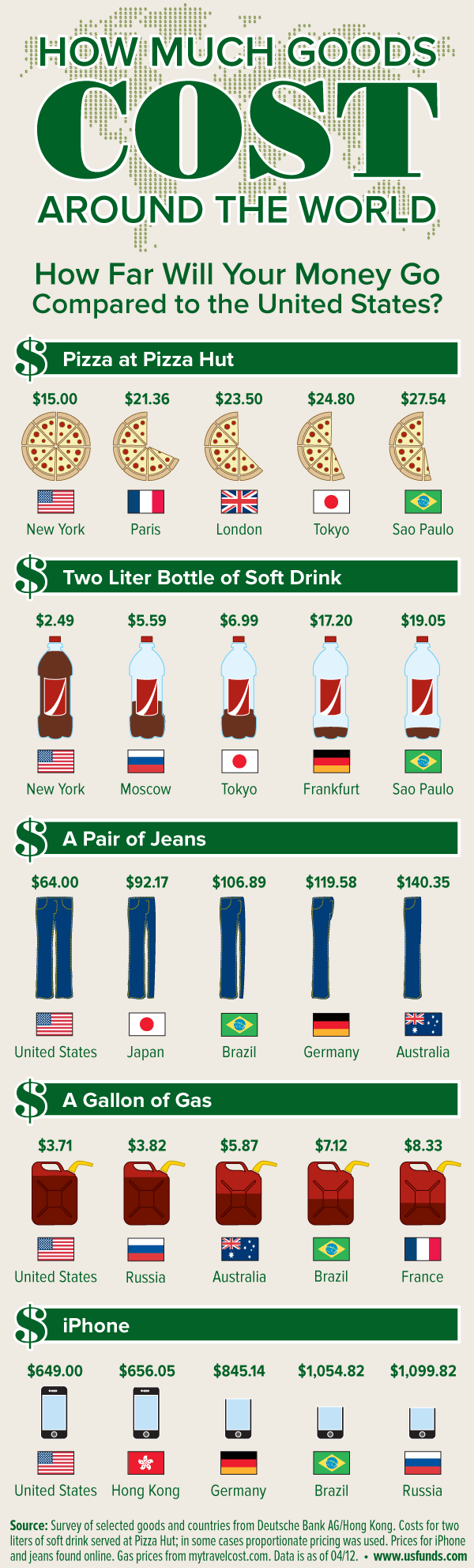 InternationalMoneyInfographic_600px.gif