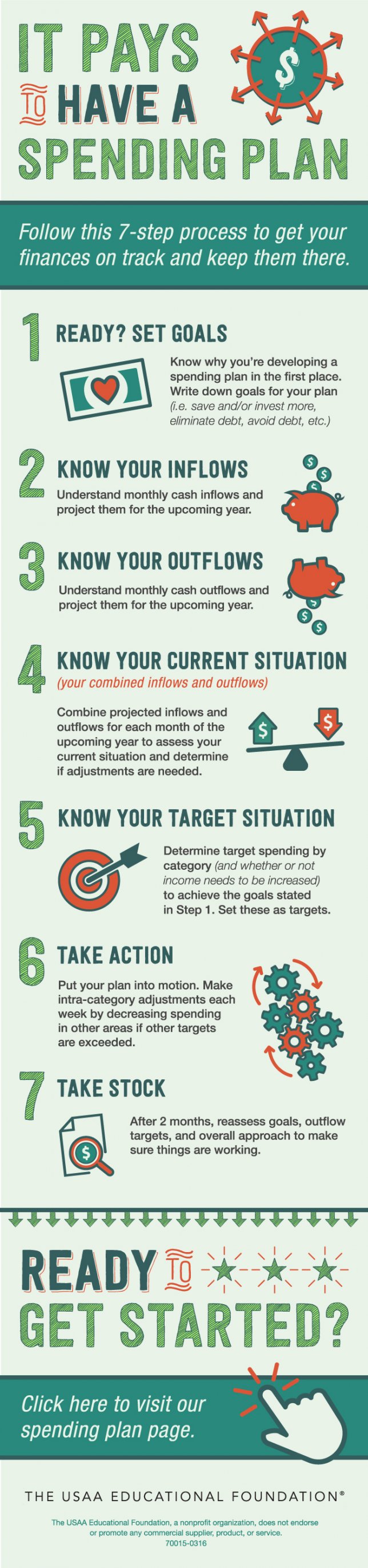 USAAEF_Infographic_SpendingPlan_OUTLINES_030416_page.jpg