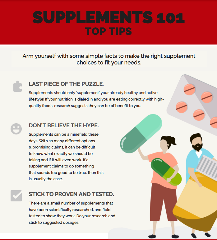 Supplements 101 — Synergy Strength & Sports Therapy