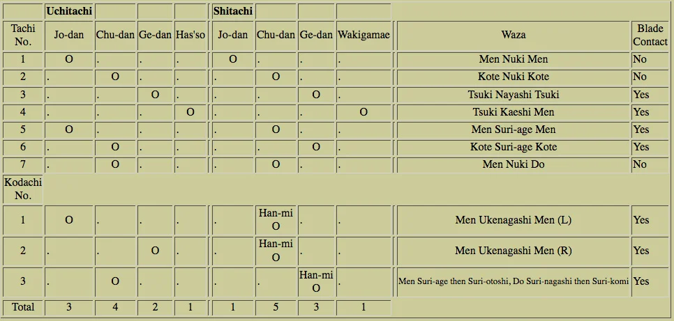hawaiikendo_kata_omoto_chart.jpg