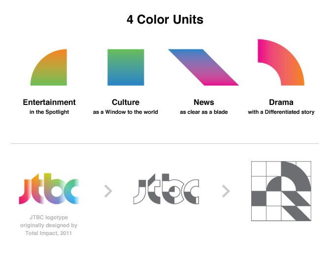 jtbc Logo Design