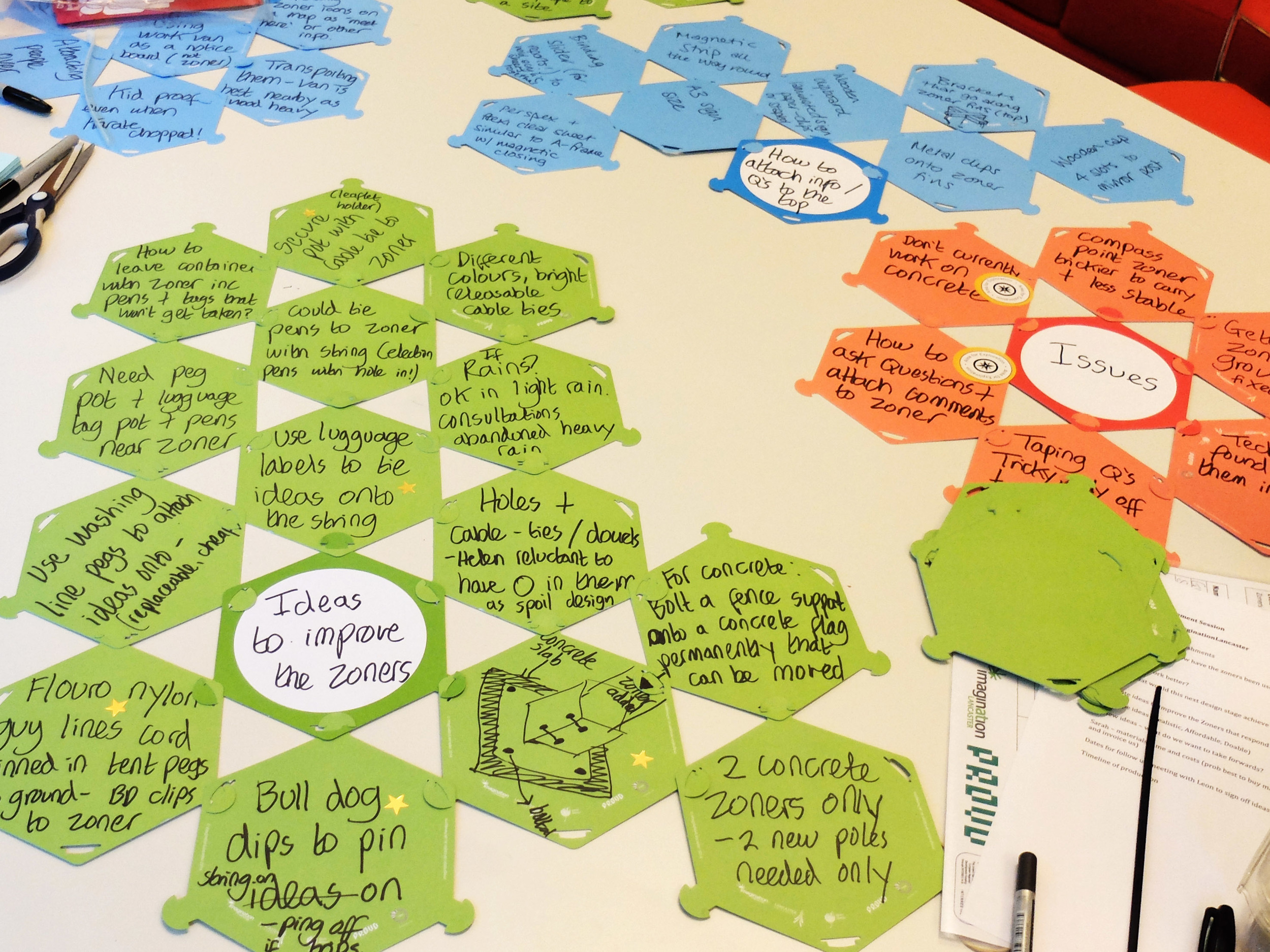  Ideas generation using the PROUD hexagon tool 