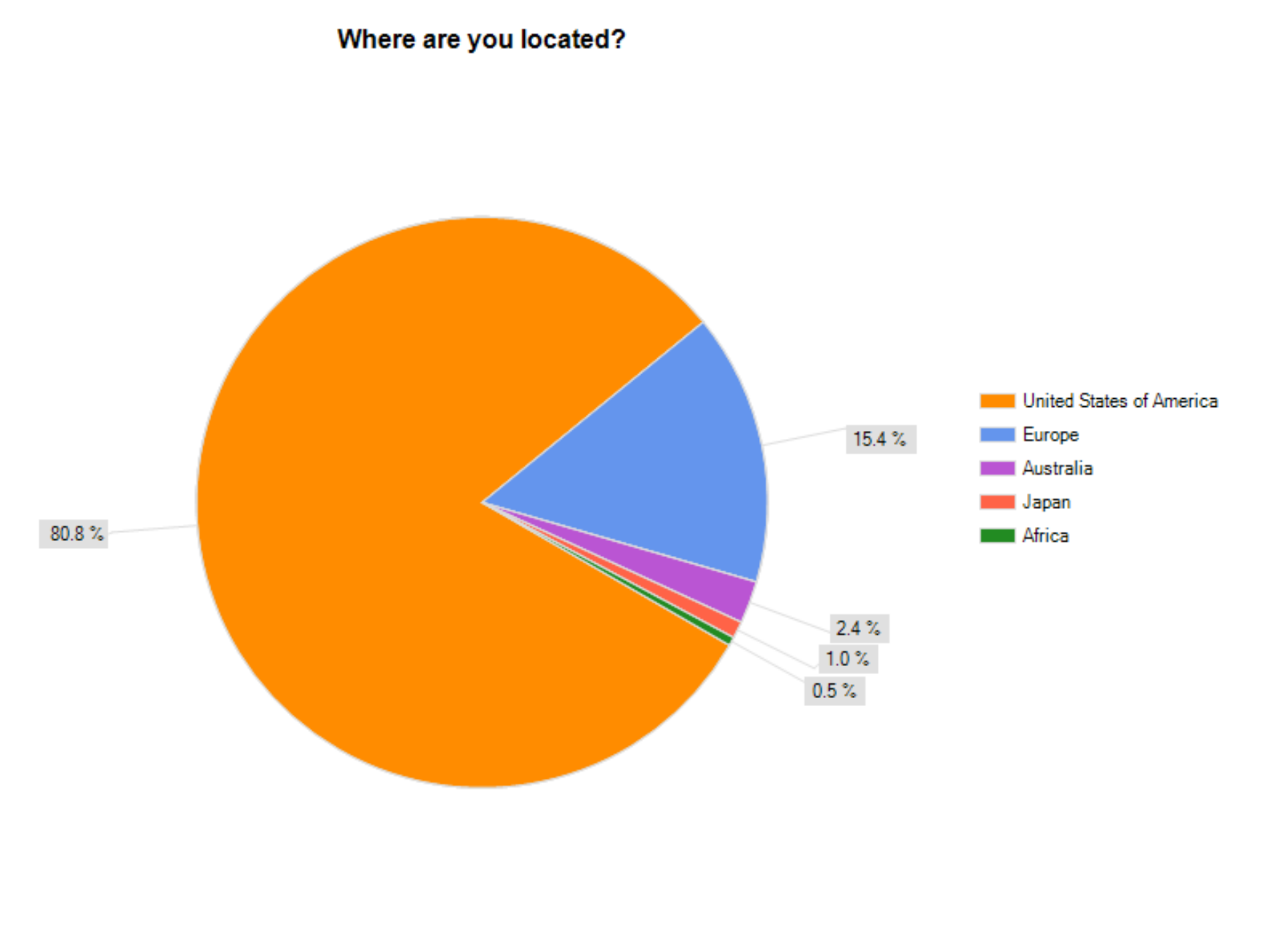 locationresults.jpg