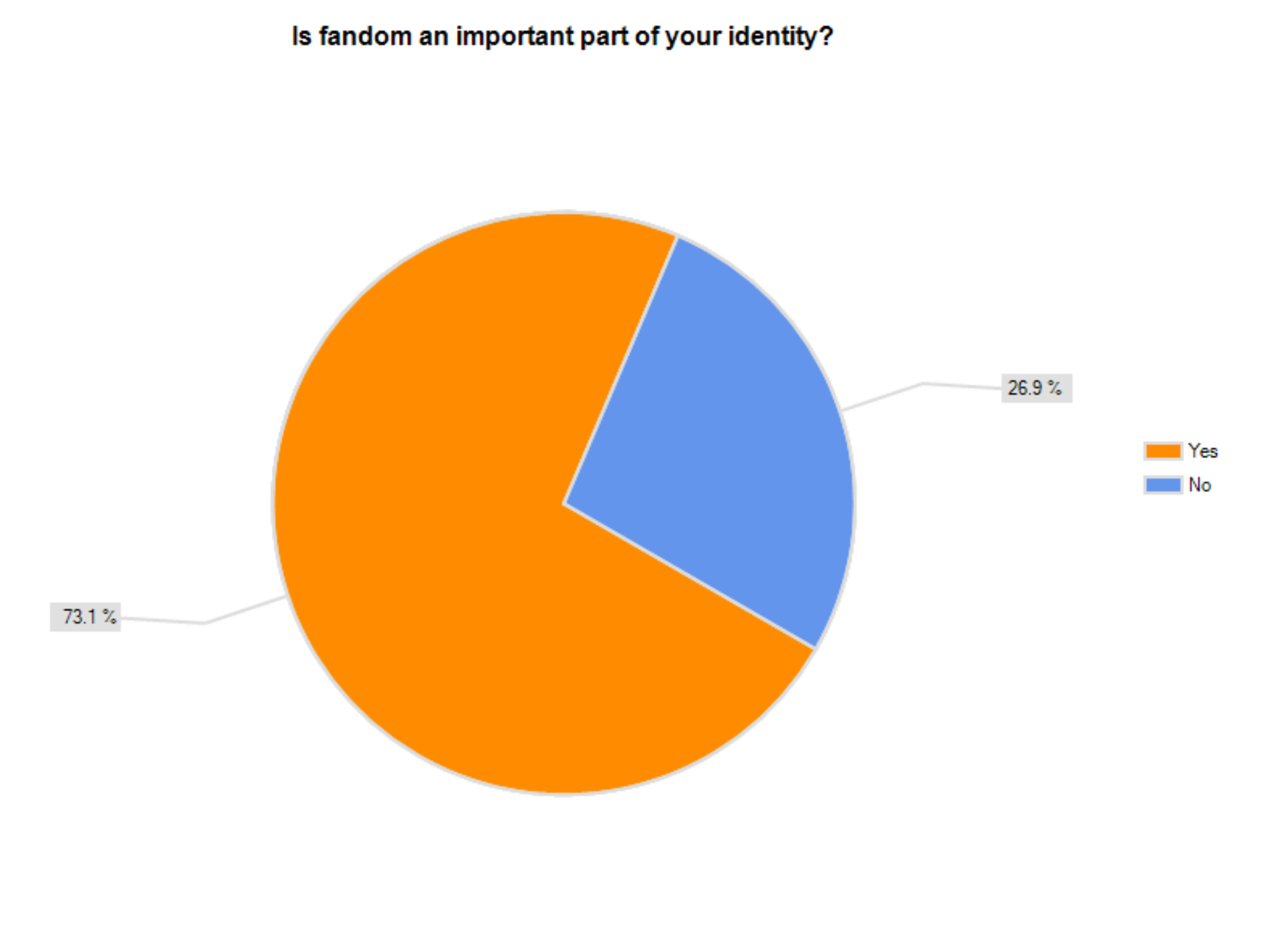 identityresults.jpg