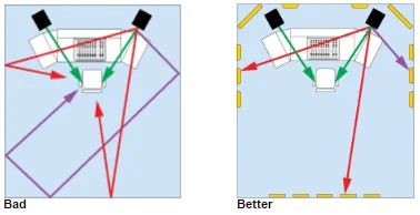 Primacoustics explanation of reflection points