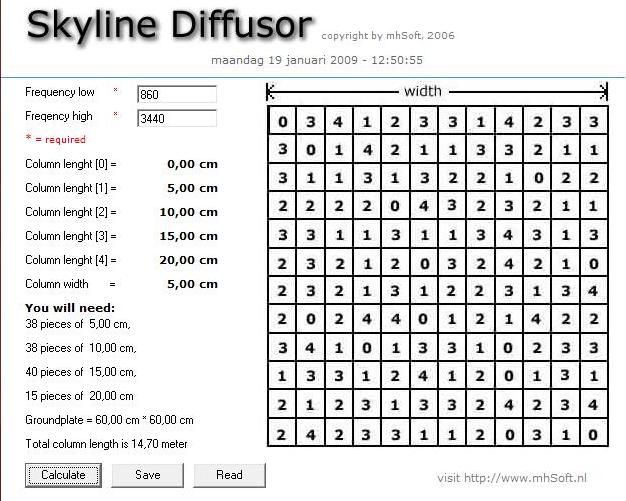 Diffuser Sizing Chart