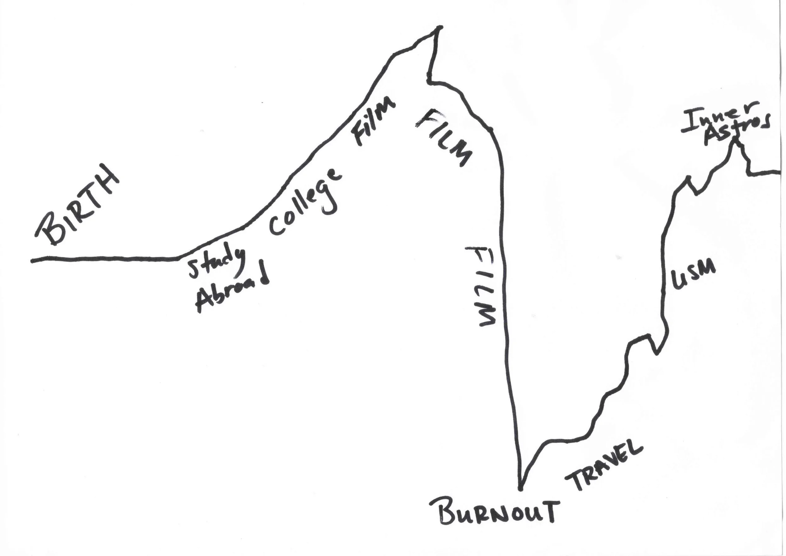 Bristol's Map of Life
