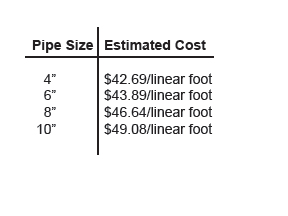 Prices per linear foot per pipe size diameter