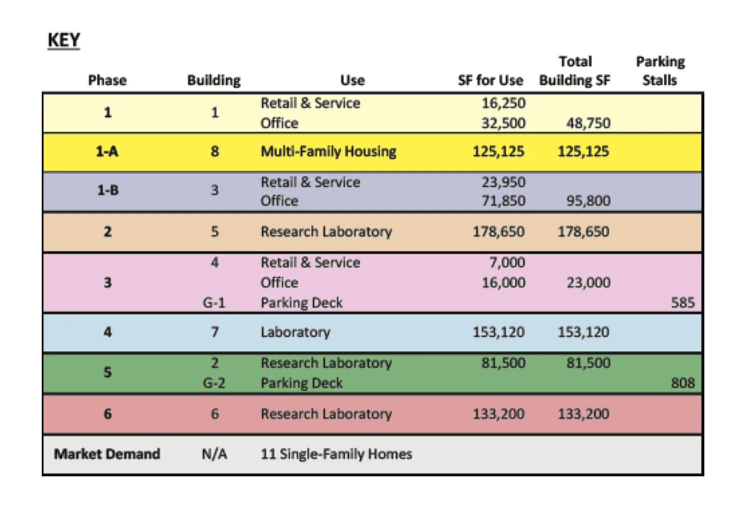 (click to enlarge) A breakdown of the River Park buildings, and stages of development.