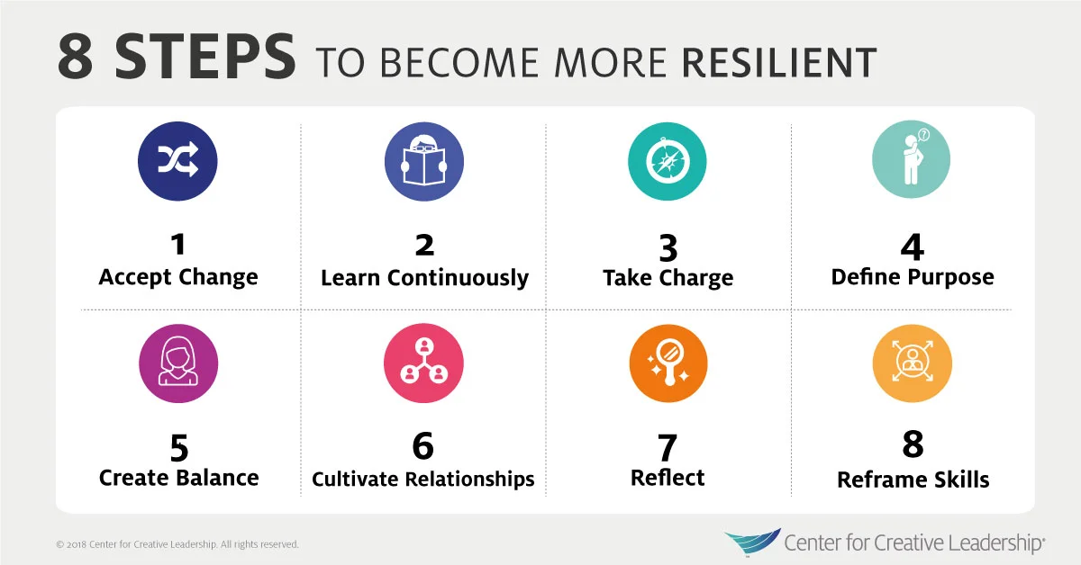 become-more-resilient-infographic-center-for-creative-leadership.jpg