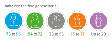 5 generations ages only.png