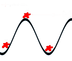 walkoverhumps.png