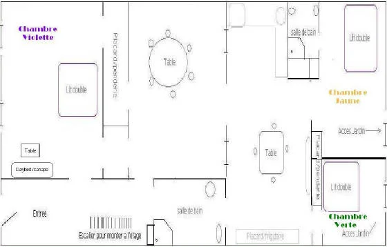 Plan des chambres