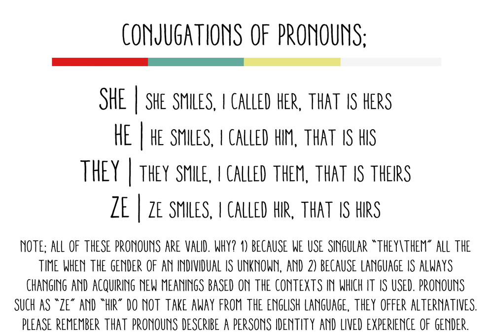 gender-pronouns-laurier-students-public-interest-research-group