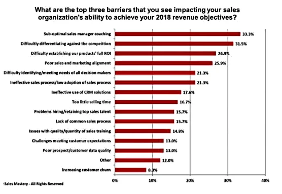 Sales Mastery Graph 2018.jpg