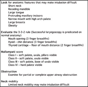 One of many tools for predicting difficult airway based on patient's characteristics.