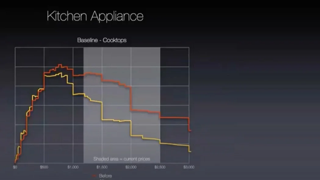Preccelerator Presents "New Rules in Pricing" with Per Sjöfors