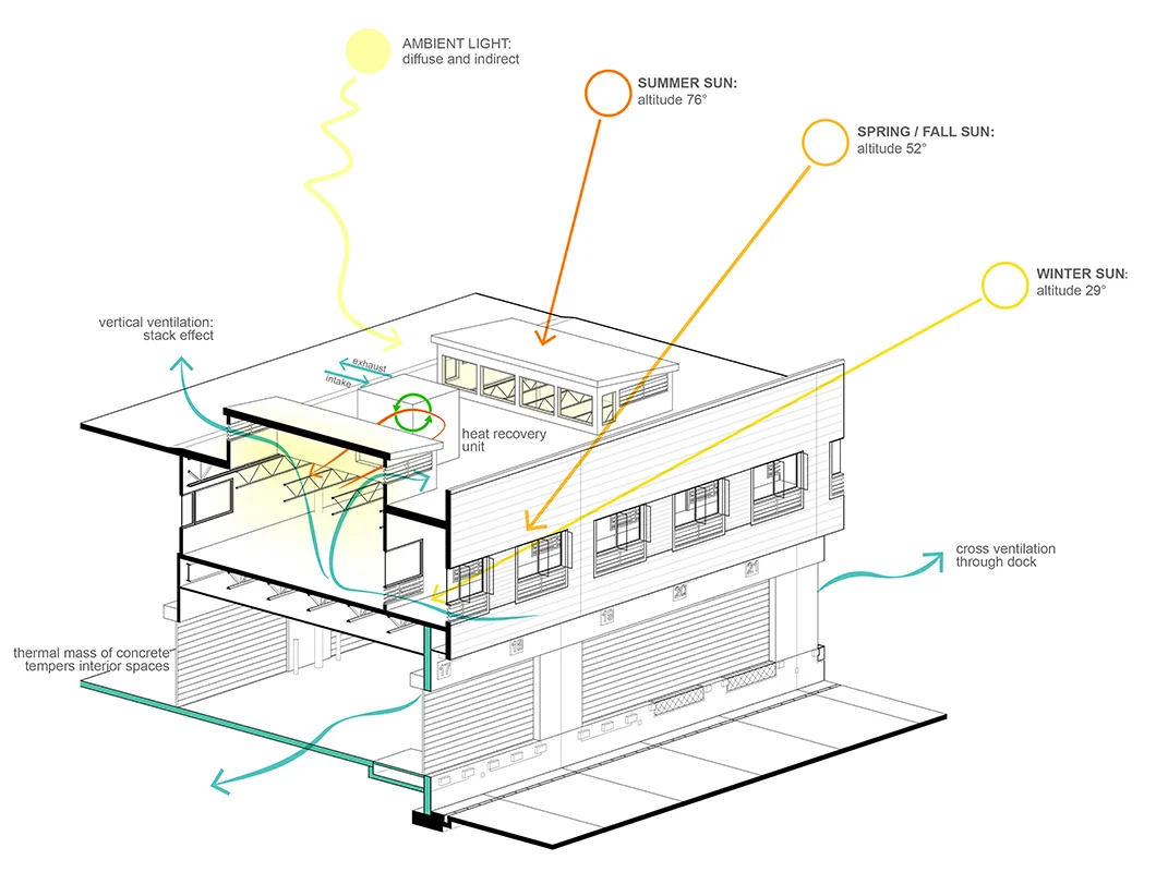 Sustainable Design Features