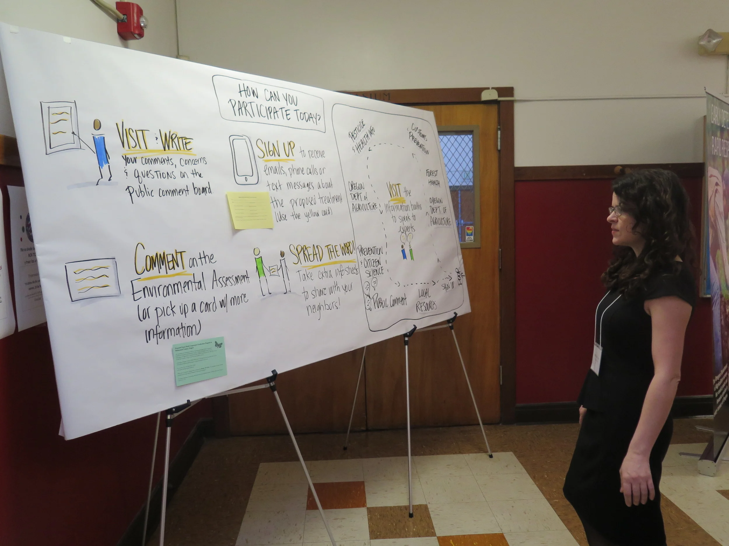 For the outreach event, we created a large visual to guide participants through the event.