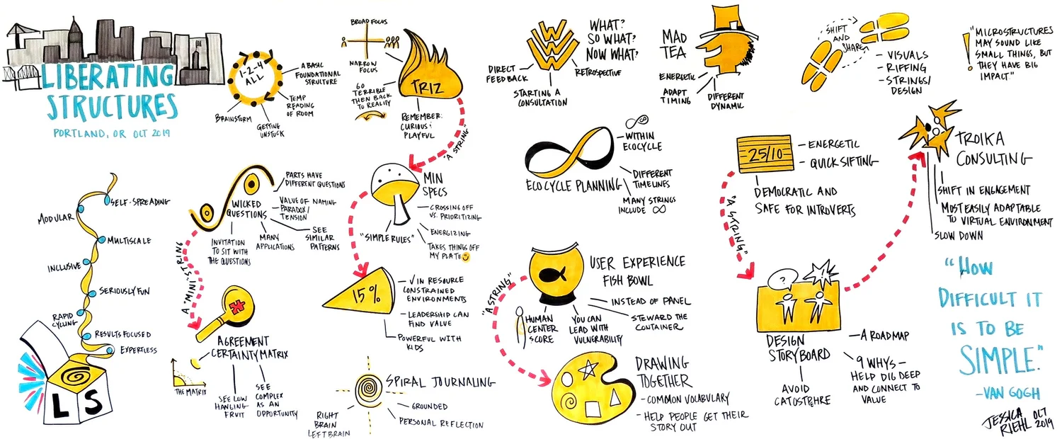 Graphic Recording — JESSICA RIEHL CONSULTING