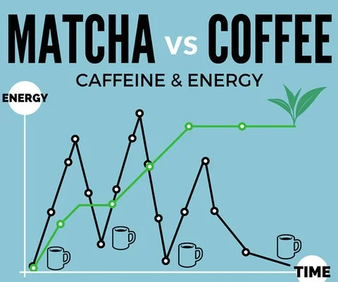 Get more out of your morning cup!