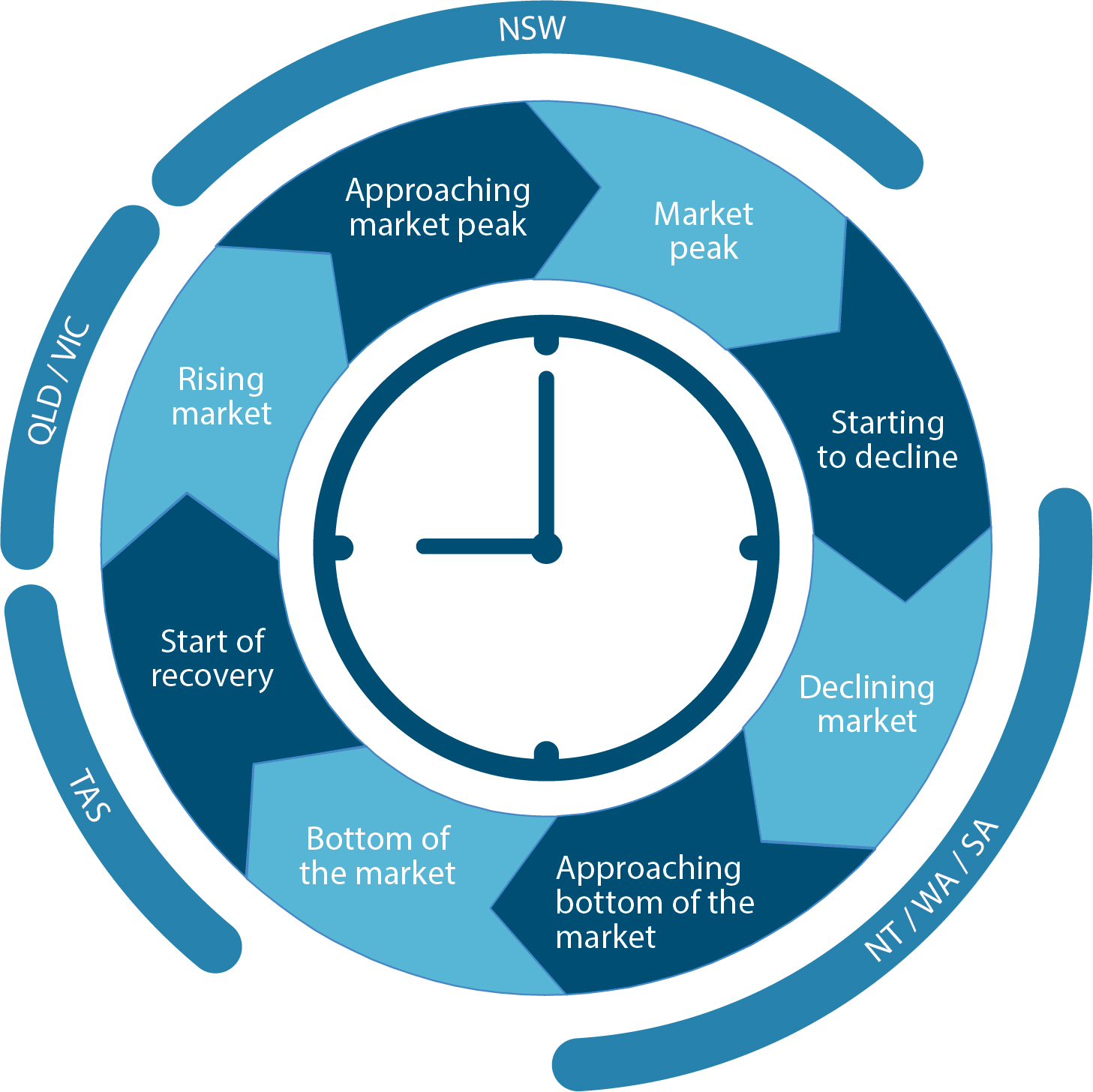 Property Clock.jpg