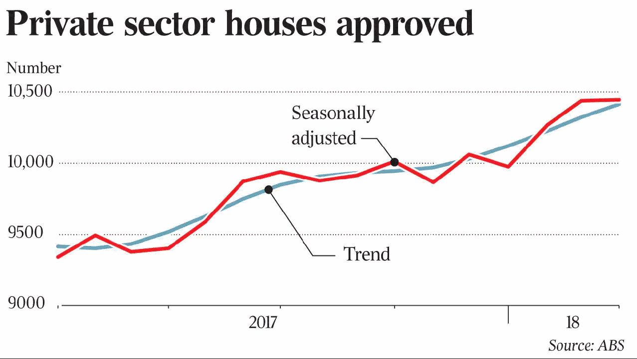Private Sector houses approved.gif