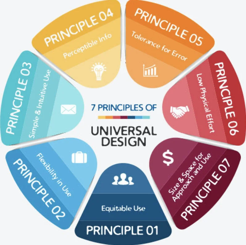 Universal Design for Multi-generational Living and Aging in Place ...