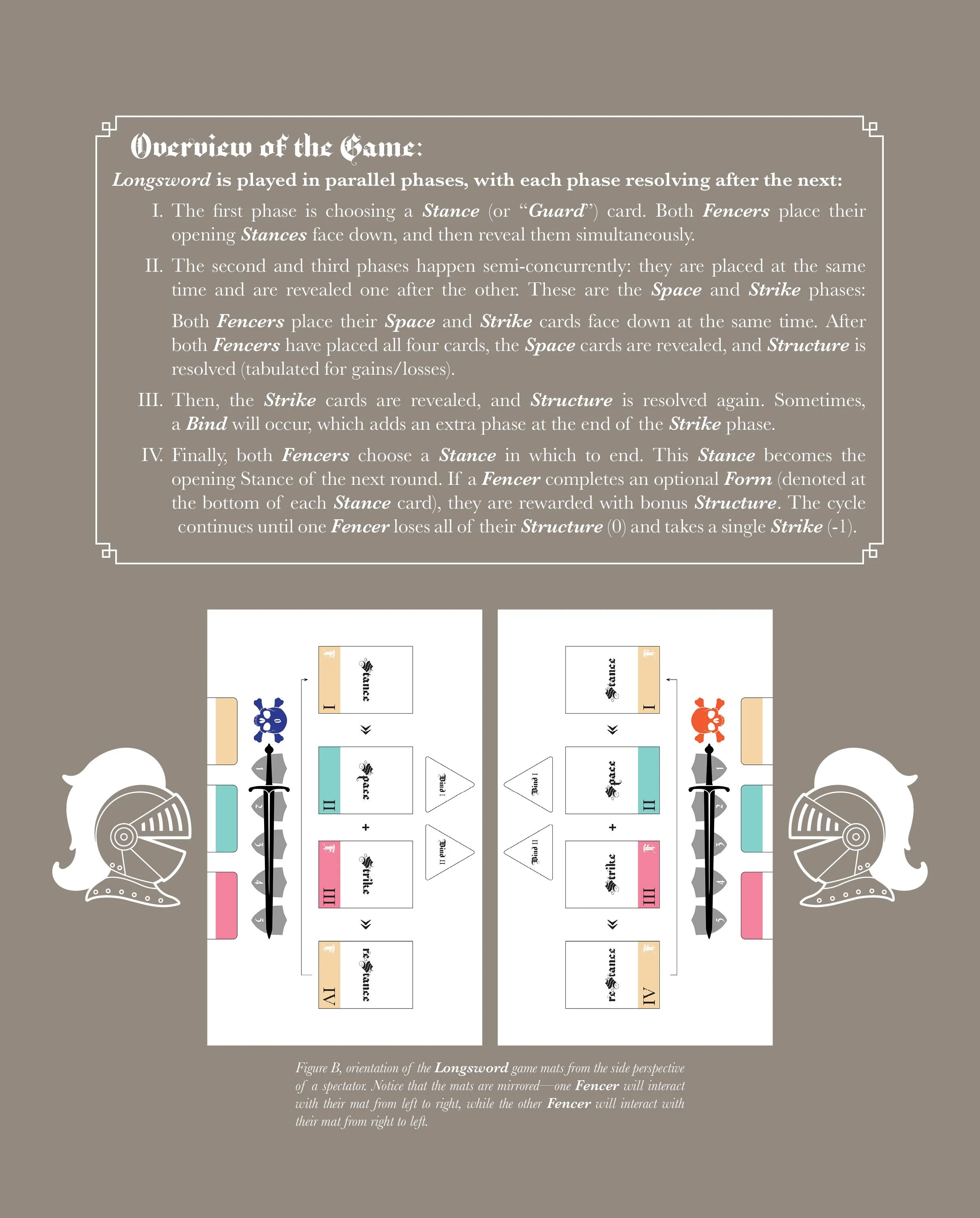 Longsword-rulebook-v3_p3.jpg