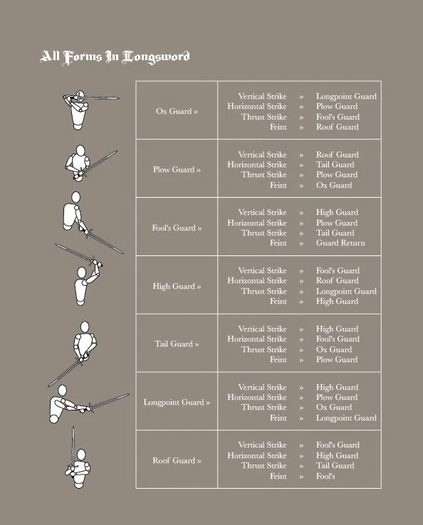 Longsword-rulebook14.jpg