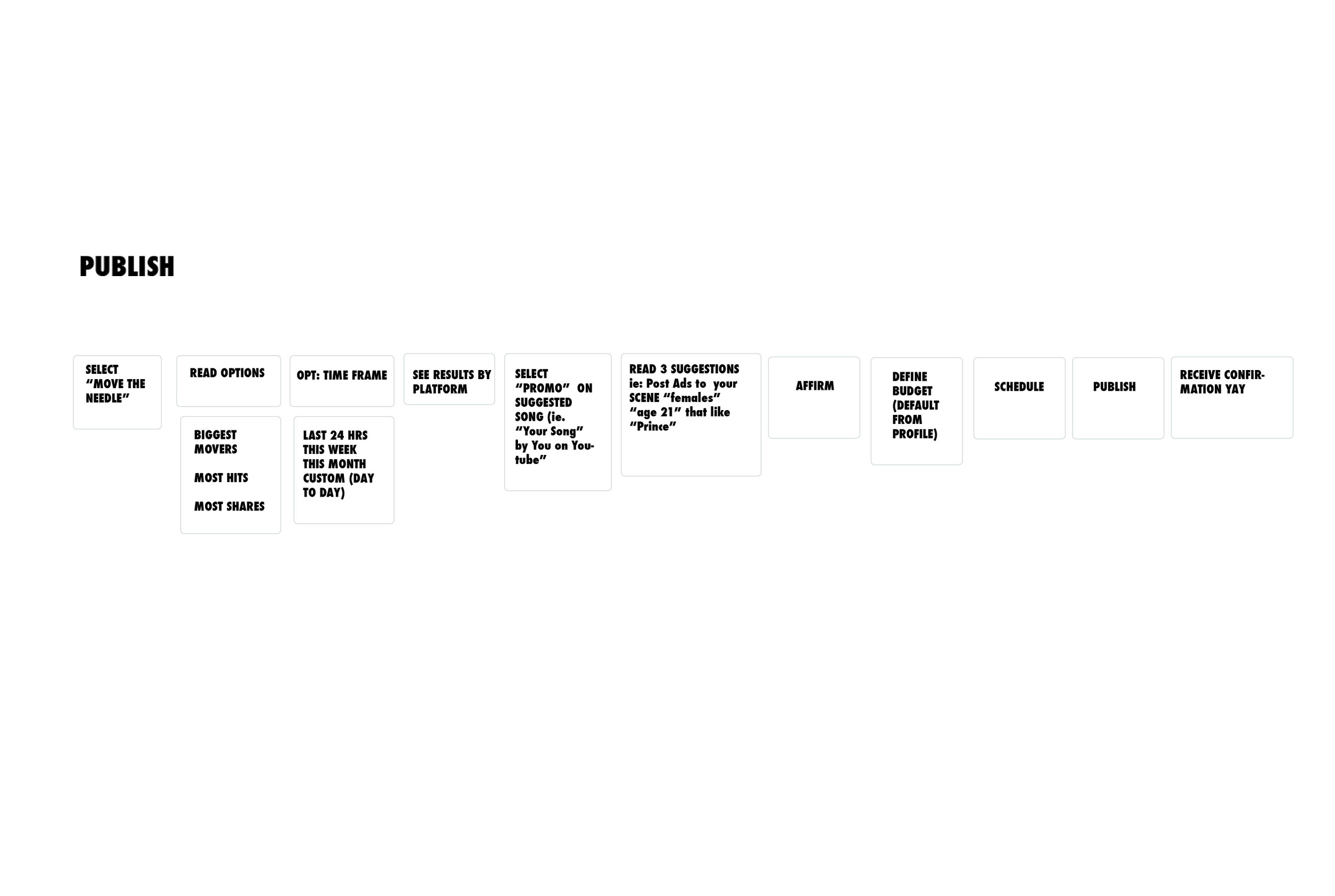 UX process_storymap_publish.jpg