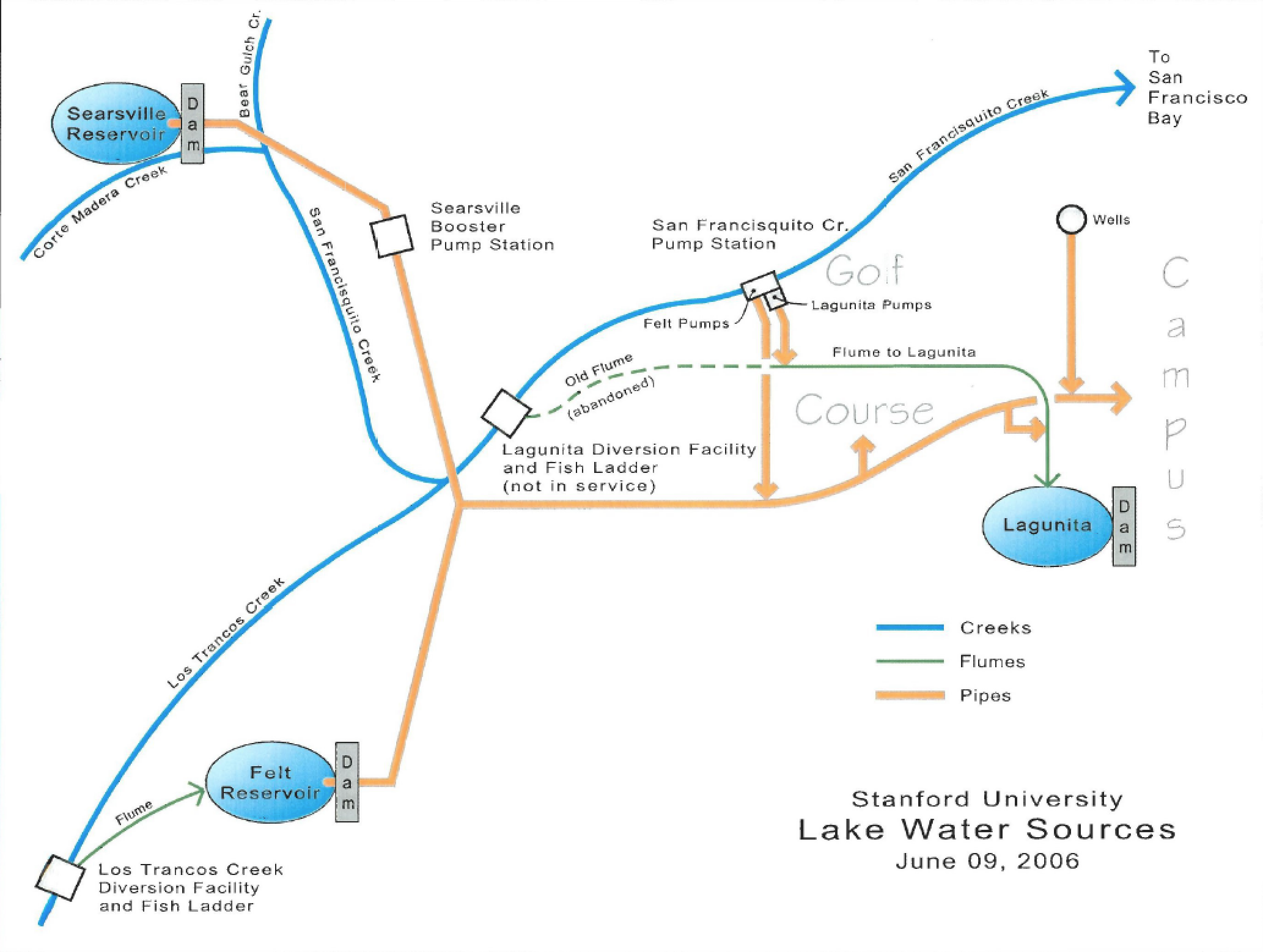 Stanford's "lake water" system