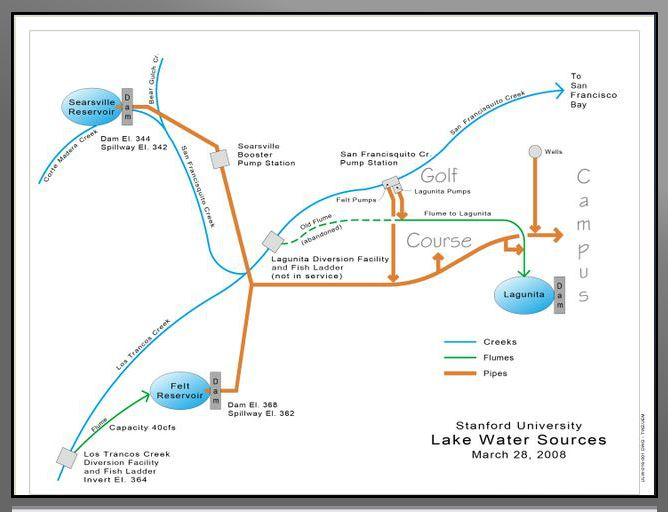 Stanford's "Lake Water System" for diverting irrigation water from local creeks includes several dams and reservoirs. Searsville, an on-stream dam, impounds the Corte Madera Creek and several other tributaries to San Francisquito Creek. Searsville Dam divides the watershed's o.mykiss population into two distinct segments: land-locked rainbow trout upstream of the dam, and threatened ocean-going steelhead downstream of the dam.
